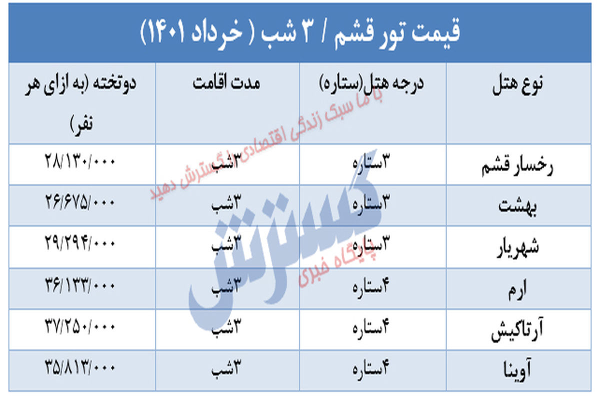 سفر به قشم چقدر هزینه دارد؟ + جدول