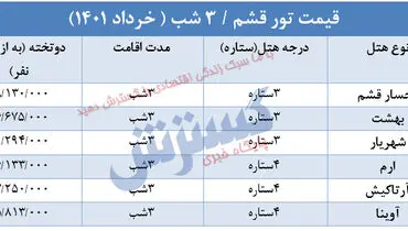 سفر به قشم چقدر هزینه دارد؟ + جدول