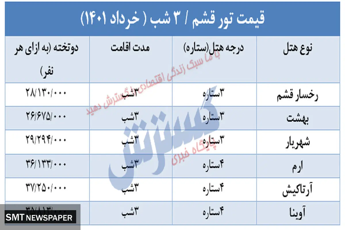 سفر به قشم چقدر هزینه دارد؟ + جدول