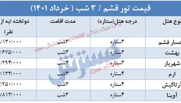 سفر به قشم چقدر هزینه دارد؟ + جدول