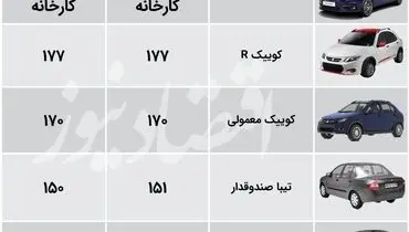 افت قیمت سایپایی‌ها در بازار+ جدول