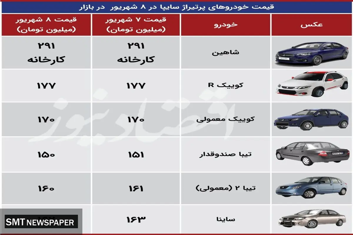 افت قیمت سایپایی‌ها در بازار+ جدول