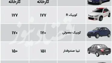 افت قیمت سایپایی‌ها در بازار+ جدول