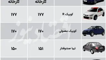 افت قیمت سایپایی‌ها در بازار+ جدول