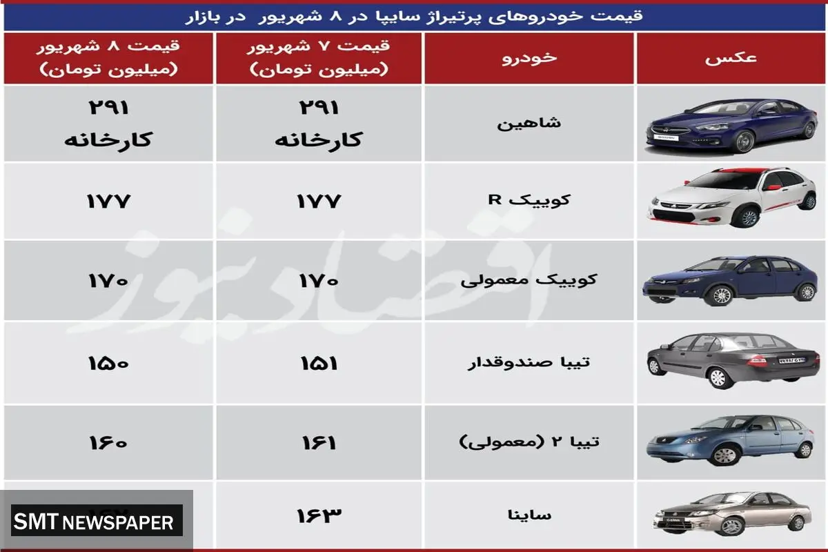 افت قیمت سایپایی‌ها در بازار+ جدول