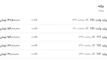 قیمت پراید همچنان بر مدار صعود+ جدول