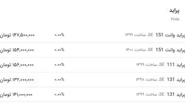 قیمت پراید همچنان بر مدار صعود+ جدول