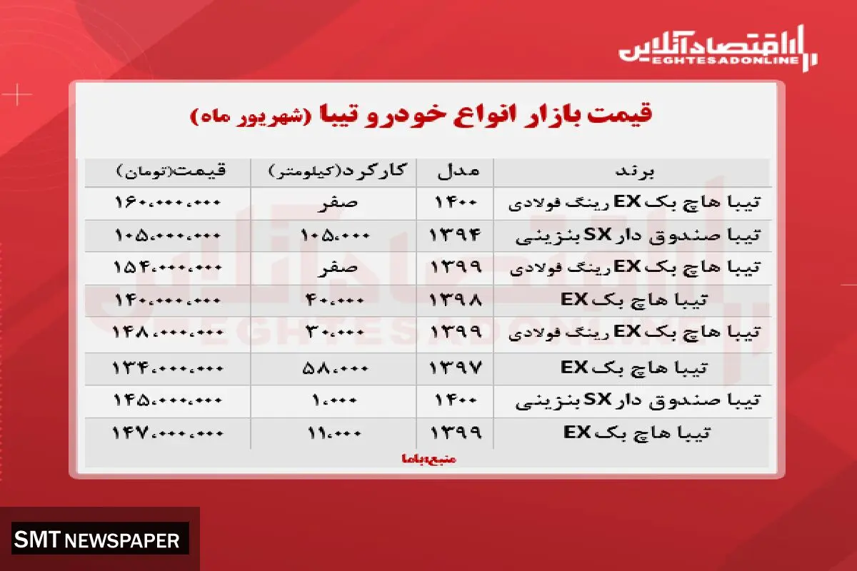 آخرین قیمت انواع تیبا در بازار + جدول