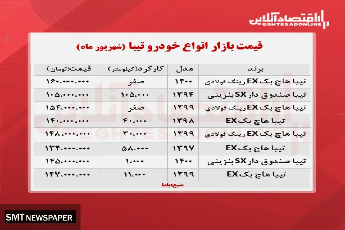 آخرین قیمت انواع تیبا در بازار + جدول