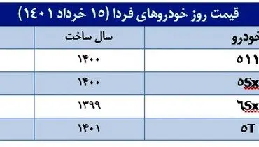 قیمت خودروهای فردا در بازار + جدول