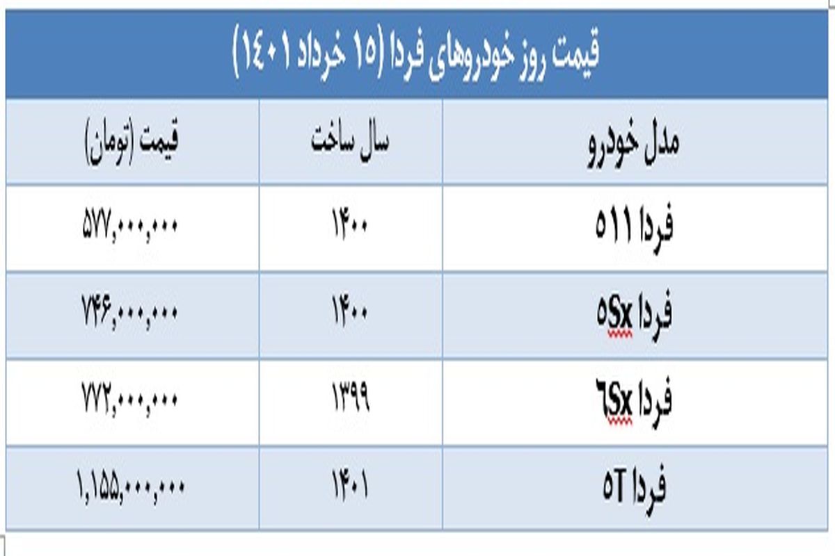 قیمت خودروهای فردا در بازار + جدول