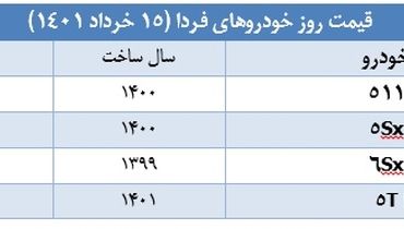 قیمت خودروهای فردا در بازار + جدول