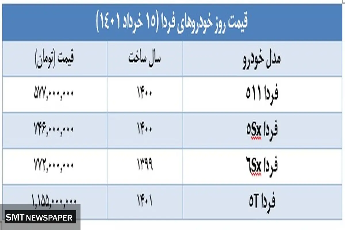 قیمت خودروهای فردا در بازار + جدول