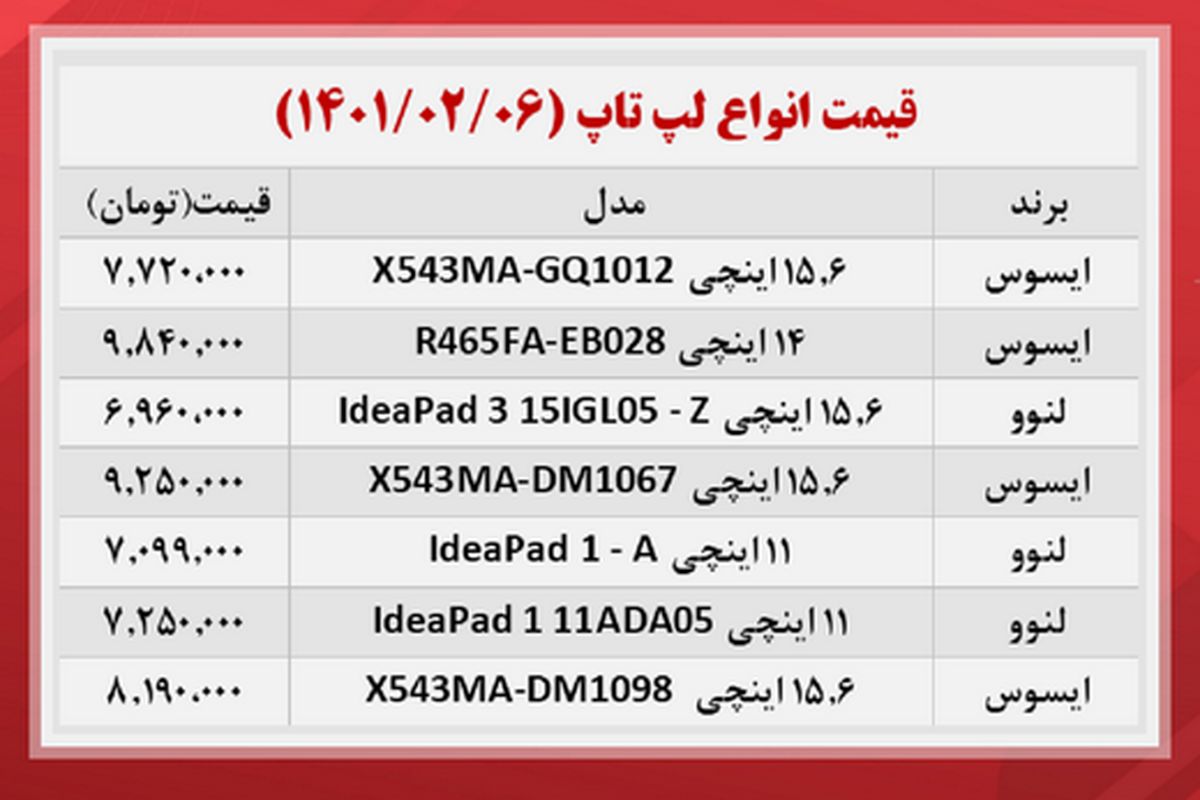 لیست لپ تاپ های ارزان در بازار