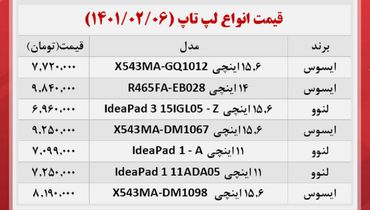 لیست لپ تاپ های ارزان در بازار