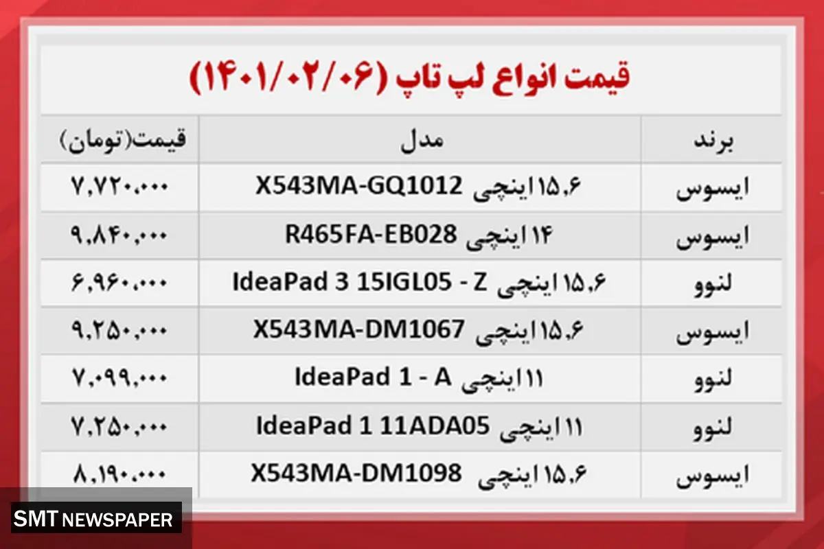 لیست لپ تاپ های ارزان در بازار