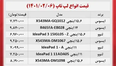 لیست لپ تاپ های ارزان در بازار