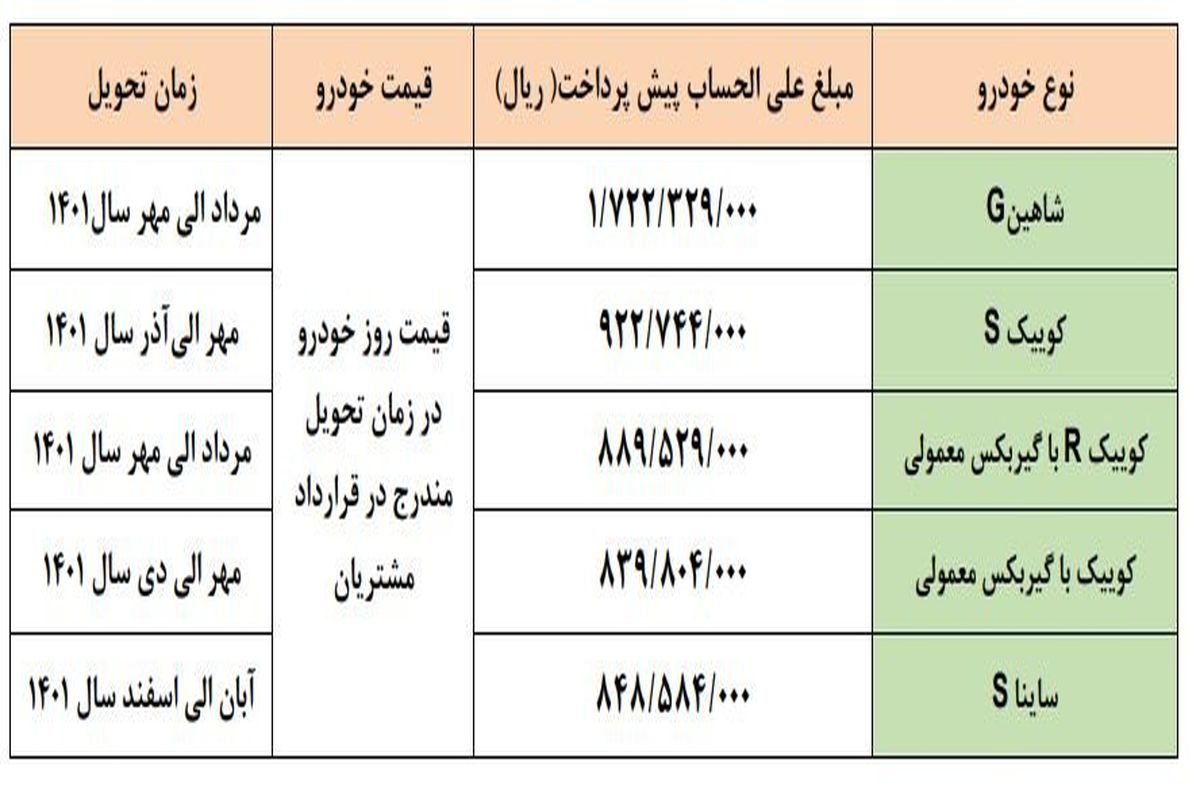 سود شیرین در جیب خریداران این خودرو!