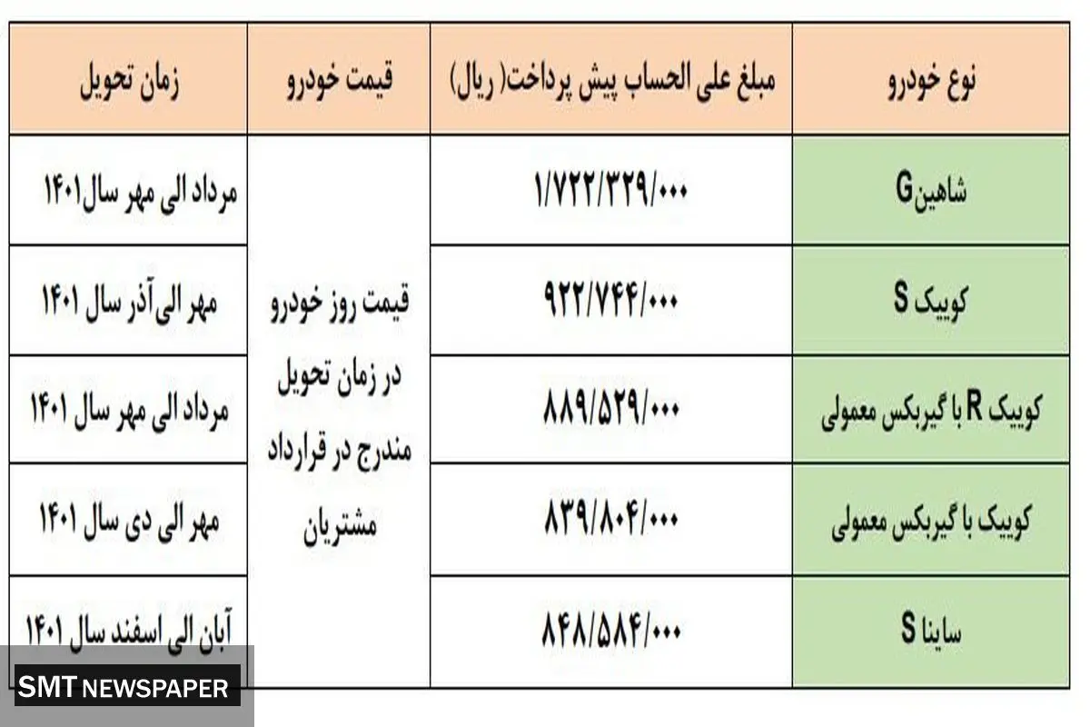 سود شیرین در جیب خریداران این خودرو!