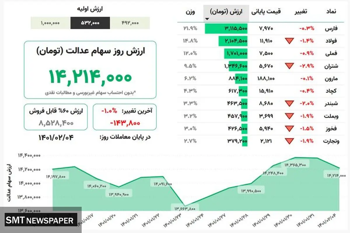 بها روز سهام عدالت(۴اردیبهشت)