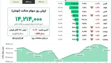 بها روز سهام عدالت(۴اردیبهشت)