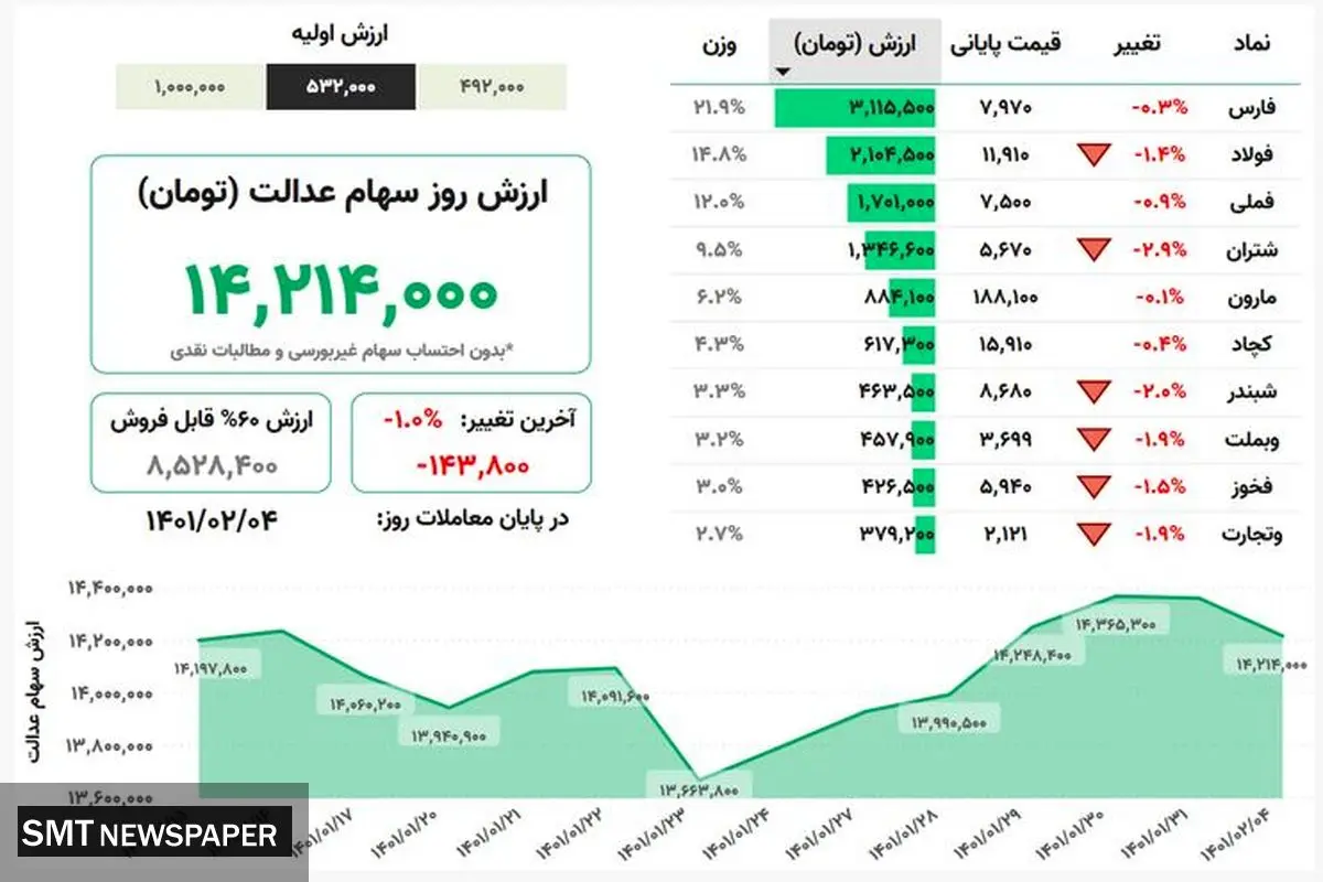بها روز سهام عدالت(۴اردیبهشت)
