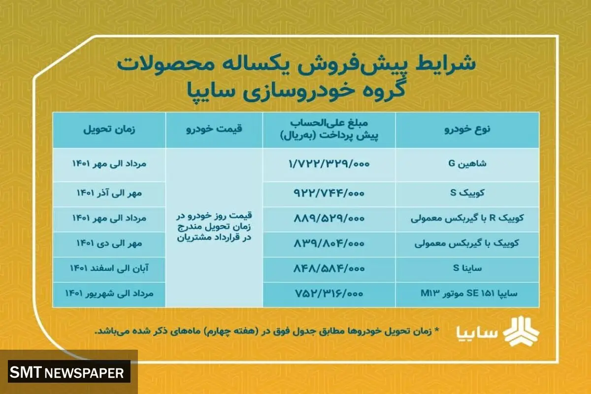آغاز توزیع یارانه خودرو توسط سایپا + جزییات