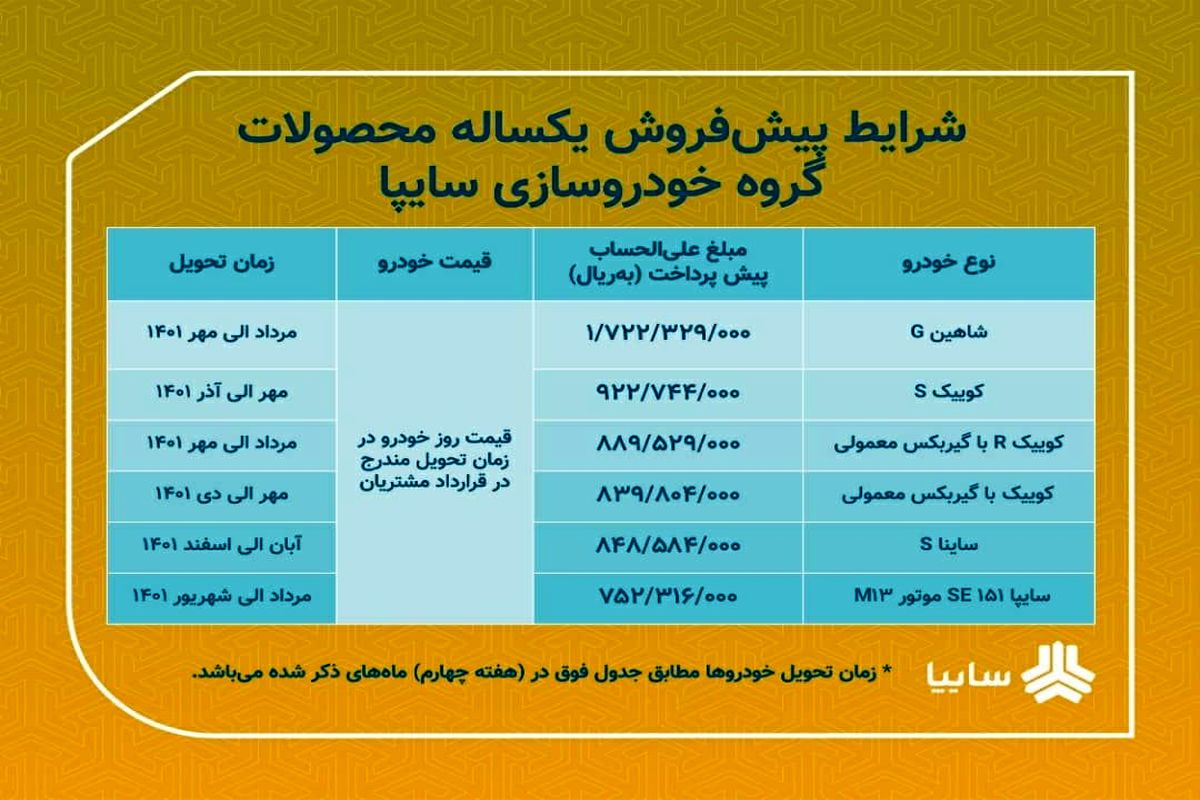 آغاز توزیع یارانه خودرو توسط سایپا + جزییات