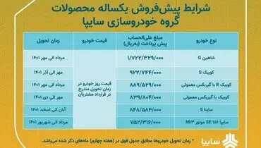 آغاز توزیع یارانه خودرو توسط سایپا + جزییات