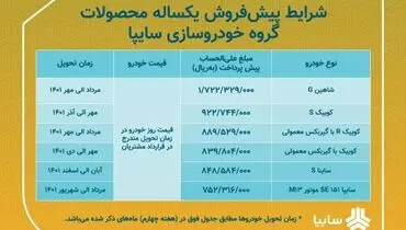 آغاز توزیع یارانه خودرو توسط سایپا + جزییات