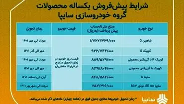 آغاز توزیع یارانه خودرو توسط سایپا + جزییات