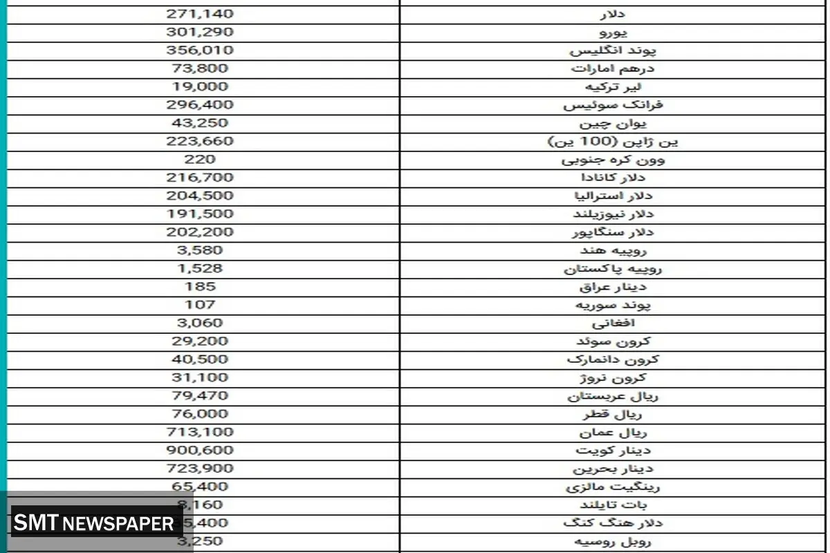 جدیدترین قیمت دلار در بازار