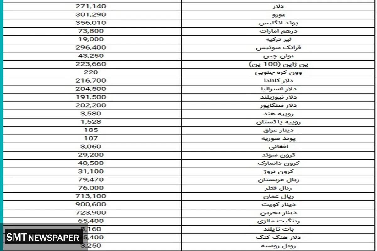 جدیدترین قیمت دلار در بازار