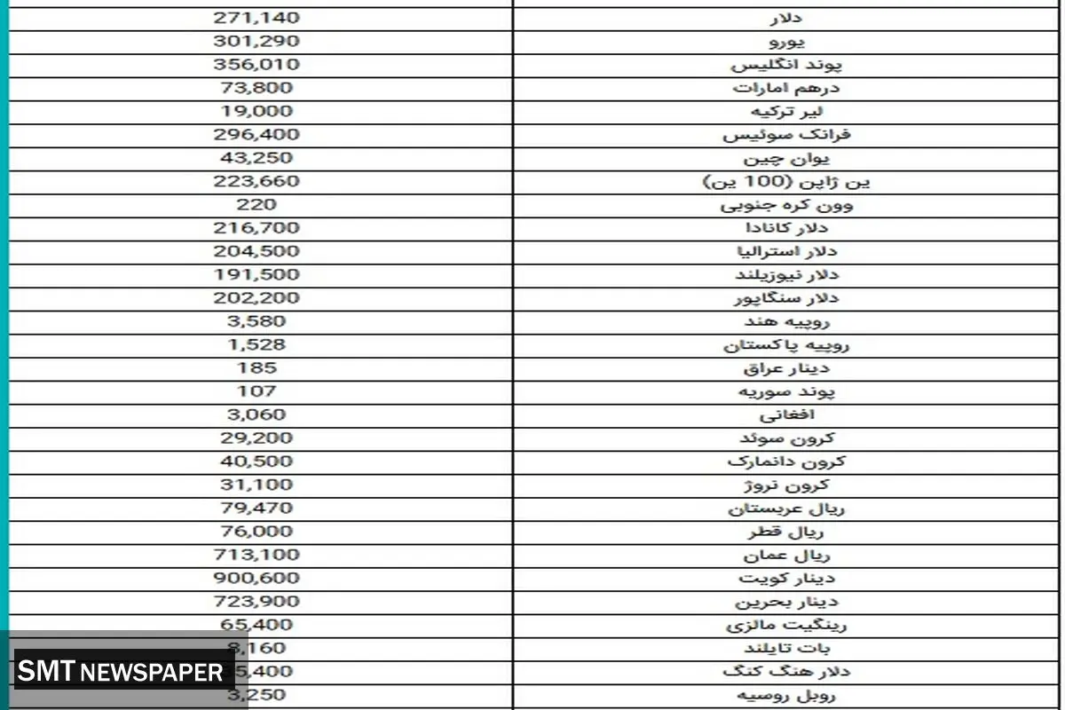 جدیدترین قیمت دلار در بازار