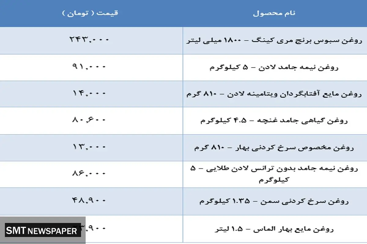 قیمت جدید روغن در بازار (۱۹ مهر)