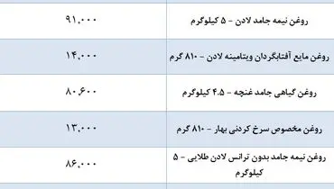 قیمت جدید روغن در بازار (۱۹ مهر)