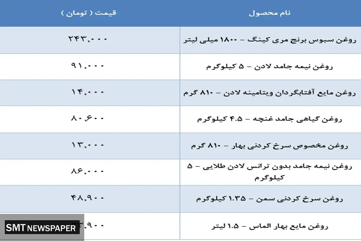قیمت جدید روغن در بازار (۱۹ مهر)