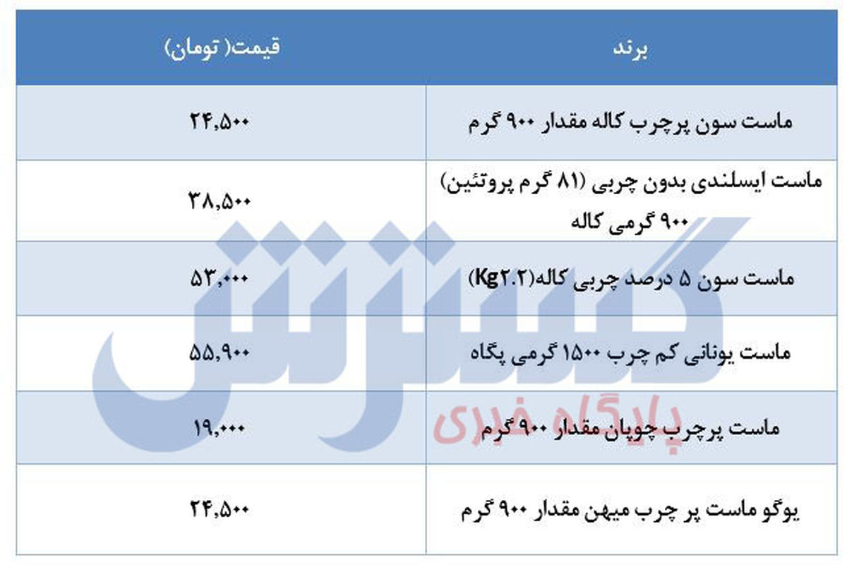 قیمت جدید ماست +جدول