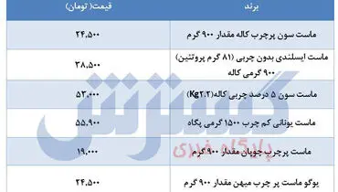 قیمت جدید ماست +جدول