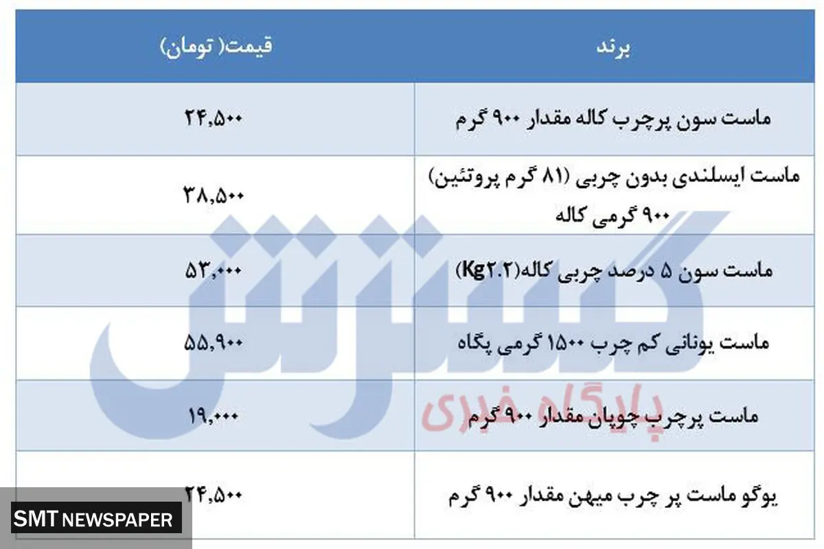 قیمت جدید ماست +جدول