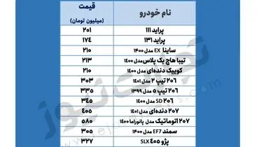 خودروهای پرطرفدار در بازار چند؟+ جدول