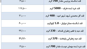 جدیدترین قیمت قند در بازار + جدول