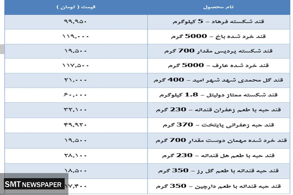 جدیدترین قیمت قند در بازار + جدول