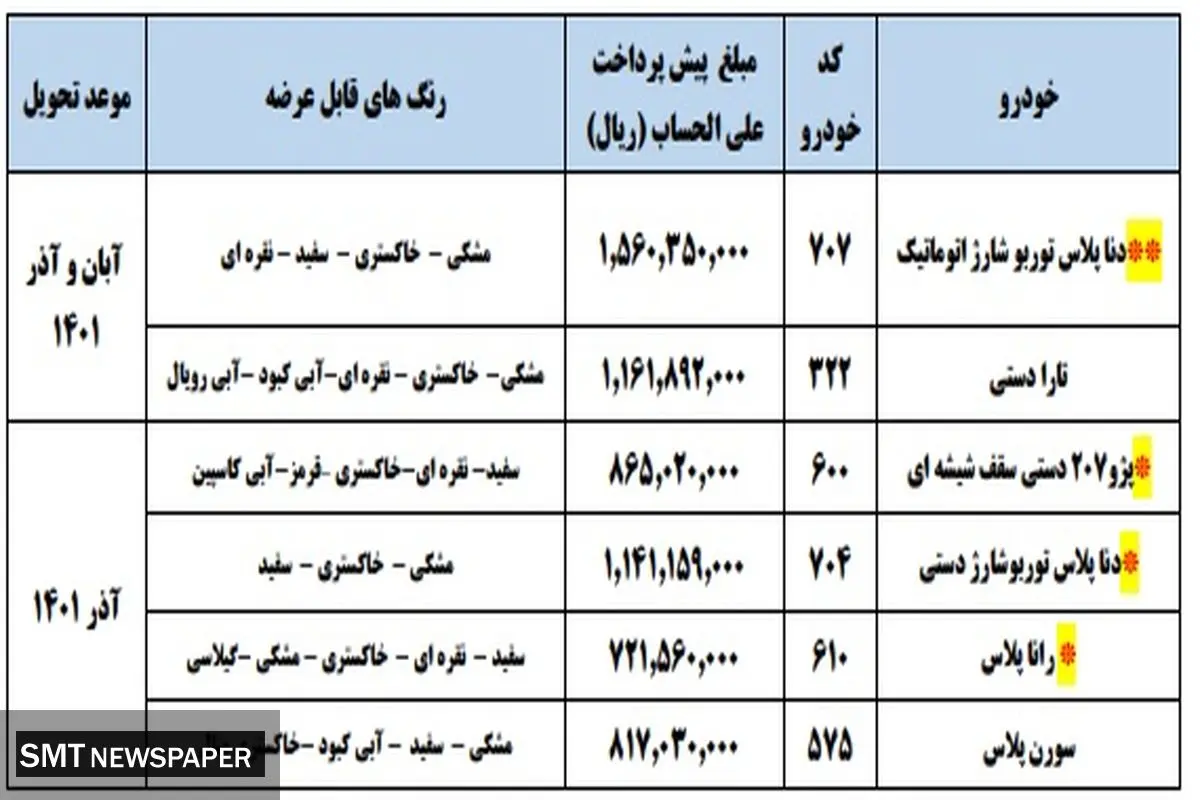فوری/ این خودروها را با قیمت کارخانه بخرید