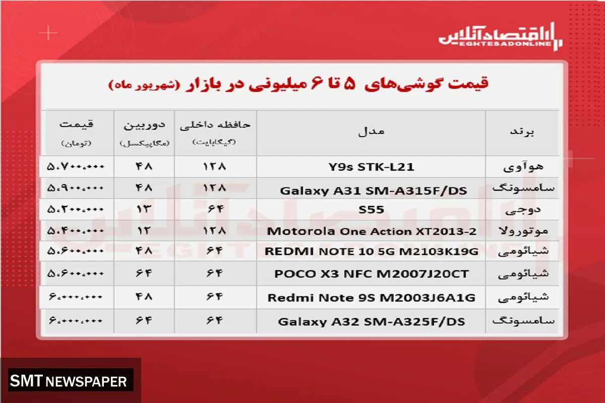 انواع موبایل ۵تا ۶میلیونی در بازار