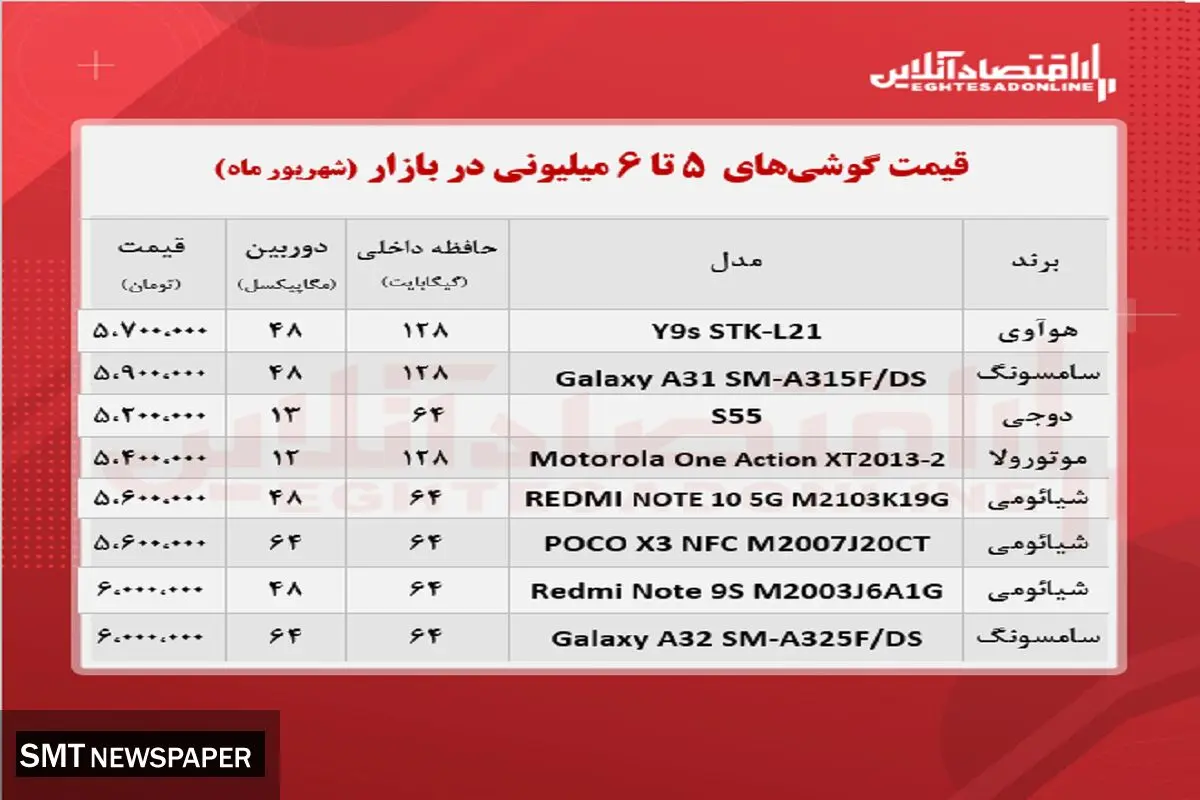 انواع موبایل ۵تا ۶میلیونی در بازار