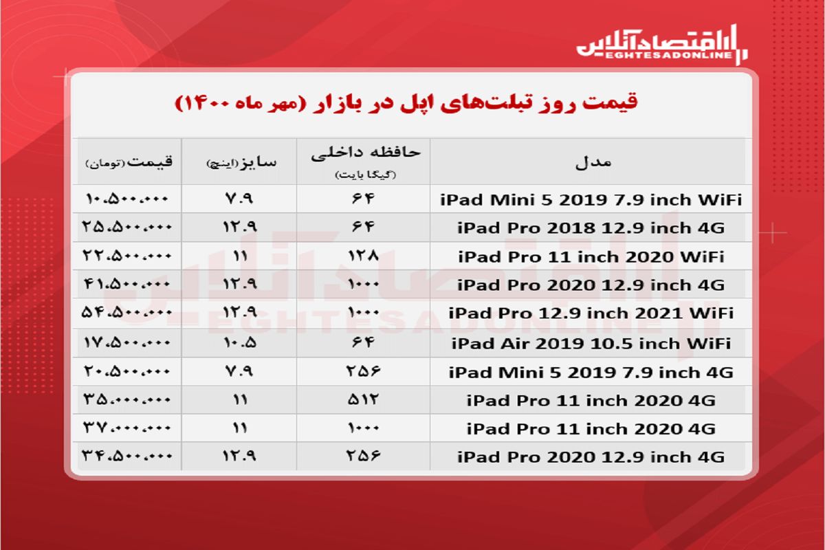 قیمت روز تبلت ‌های اپل در بازار + جدول