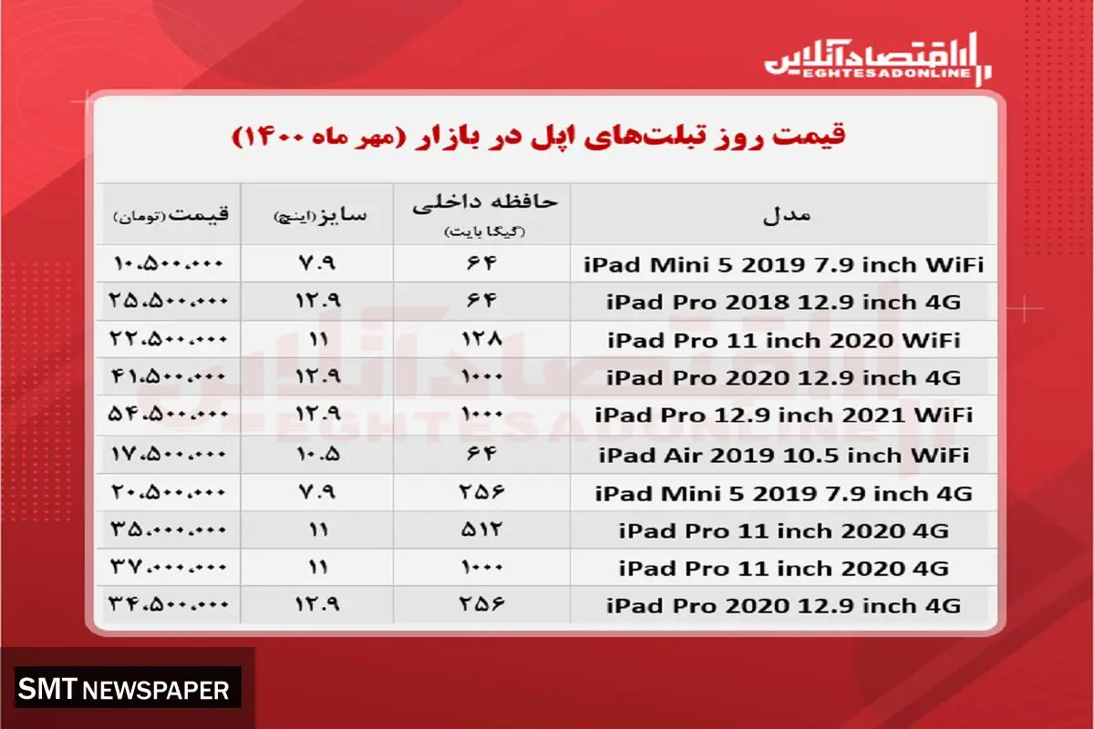 قیمت روز تبلت ‌های اپل در بازار + جدول
