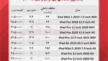 قیمت روز تبلت ‌های اپل در بازار + جدول