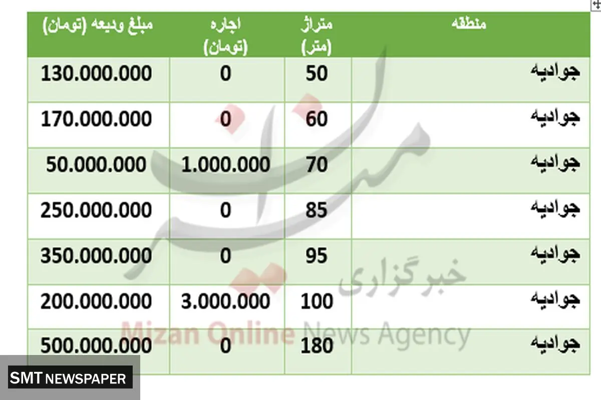 قیمت رهن و اجاره مسکن در جوادیه + جزییات